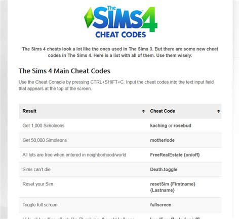 cheaty the sims 4 dovednosti|Alle Cheatcodes zu Sims 4